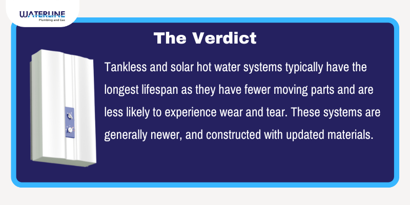 summation of the average hot water system lifespan 