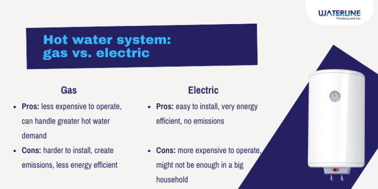 What Size Hot Water System Do I Need Waterline